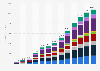 Revenue of the food e-commerce market in Mexico from 2017 to 2029, by segment (in million U.S. dollars)