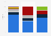 Racial diversity in the workforce composition of Kickstarter 2023