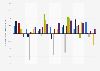 Quarterly inflation rates in G7 countries as of Q2 2026, by commodity group