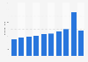 Sales volume of liquid hand soap in Japan from 2012 to 2021 (in 1,000 tons)