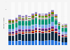Number of works on new and existing buildings with permits in Germany from 2008 to 2025, by region (in 1,000s)