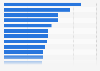 Most popular communities on Reddit worldwide as of October 2025, by number of subscribers (in millions)