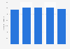 Recoverable resources of uranium worldwide from 2015 to 2023 (in 1,000 metric tons)