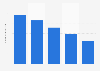 Number of current registered users of illicit drugs in China between 2018 and 2022 (in millions)