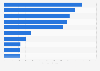 Value of pharmaceutical products imported to Hungary in 2025, by country (in 1,000 euros)