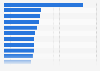 Online pharmacies popularity in the United Kingdom in 2024, by brand