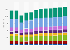 Volume in the women's apparel market worldwide from 2018 to 2029, by product type (in millions)