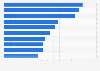 Live commerce sales volume on Douyin in China in 2023 (in millions), by celebrity