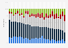 Opinion of adults in the European Union on the enforcement of the right to control one's own data online as of March 2023