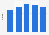 Mobile internet usage in Hungary in 2024, by generation