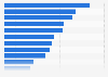 Popular products bought online on personal computers in Japan as of January 2023