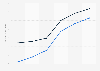 Retail sales value of e-commerce in Japan from 2017 to 2022, by device (in billion U.S. dollars)