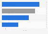 Average length of sessions on e-commerce apps in Japan in the 1st quarter 2024, by app type (in minutes)