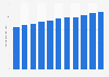 Combined global Apple App Store and Google Play app consumer spending from 2nd quarter 2023 to 4th quarter 2025 (in billion U.S. dollars)