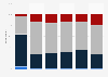 Percentage of adults who stated they slept a select number of hours per night in the U.S. from 1942 to 2023