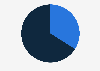 Percentage of marketers pausing or stopping working with influencers on TikTok due to its potential ban in the United States as of September 2024