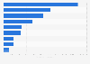 Leading Call of Duty games on Steam 2024, by peak player count