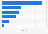 Number of funeral service providers in South Korea in 2023, by business type