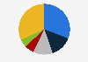 Worldwide Ethernet switch market share in 1st quarter 2025