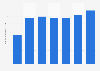 Number of health and fitness apps downloads worldwide from 2019 to 2025 (in billions)