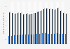 Number of caesarean sections and births in Germany from 2004 to 2024 (in 1,000s)