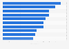 Leading health insurance companies in India as of 2025, by customer service rating
