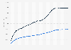 Monthly cumulative Palestinian recorded fatalities and injuries in the Gaza War as of June 2026
