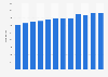 Number of board certified plastic surgeons in the U.S. between 2013 and 2024