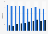 Number of design registrations granted by the Japan Patent Office (JPO) from 2015 to 2024, by applicant type