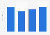 Sales volume of the over-the-counter (OTC) market in the Philippines from 2019 to 2023 (in billion units)