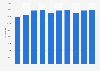 Number of patent applications filed by small and medium enterprises (SMEs) in Japan from 2014 to 2023