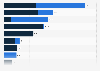 Leading natural gas exporting countries in 2025, by export type (in billion cubic meters)