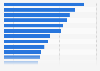 Average total annual compensation per full-time equivalent employee in the United States in 2024, by industry (in U.S. dollars)