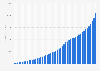 Net sales of Amazon Web Services (AWS) from 1st quarter 2014 to 2nd quarter 2026 (in million U.S. dollars)