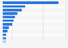 Recoverable resources of uranium worldwide in 2024, by major country (in 1,000 metric tons)