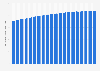 Life expectancy of women at birth in Japan from 1960 to 2024 (in years)