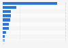 Major countries in lead mine production worldwide in 2025 (in 1,000 metric tons)