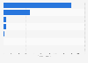 Leading countries based on iodine mine production worldwide in 2025 (in metric tons)
