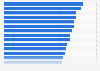 Global terrorism index 2025, top 50 countries