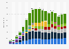 Global smartphone shipments from 2008 to 2025, by vendor (in million units)