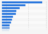 Leading oil and gas companies worldwide based on market capitalization as of February 2026 (in billion U.S. dollars)