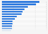 Assets under management of the largest hedge fund firms worldwide in 2024 (in million U.S. dollars)