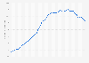 Rate for multiple births in the United States from 1980 to 2024 (per 1,000 live births)