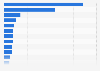 Total contribution of travel and tourism to GDP in leading travel markets worldwide in 2024 (in billion U.S. dollars)