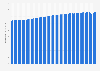 Total life expectancy at birth in Argentina from 1960 to 2024 (in years)