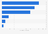 Wellness economy market size worldwide in 2024, by region (in billion U.S. dollars)
