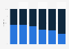 Employee gender distribution at law firms in the United States in 2024, by position