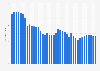 Ratio of national debt to GDP of Sweden from 1993 to 2031