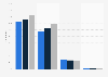 Internet usage frequency among individuals in Romania between 2019 and 2021