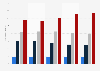 Interest in late night talk shows on television in Germany 2015-2019